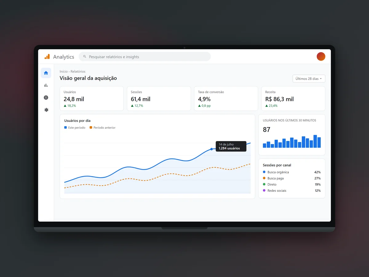 Notebook aberto exibindo painel de analytics com gráficos de usuários, sessões e conversões