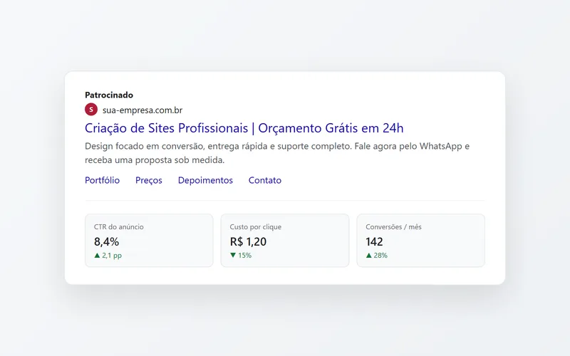 Anúncio de pesquisa com métricas de CTR, custo por clique e conversões