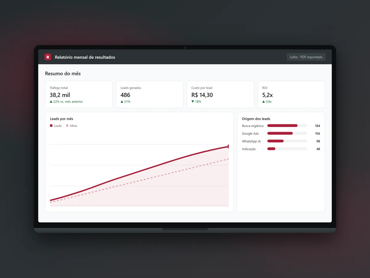 Notebook aberto exibindo relatório mensal com tráfego, leads, custo por lead e ROI